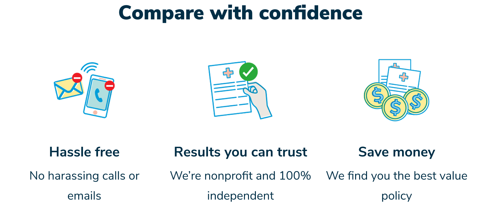 Compare health insurance with confidence. Hassle free. No harassing calls or emails.Hassle free No harassing calls or emails. Save money We find you the best value policy.