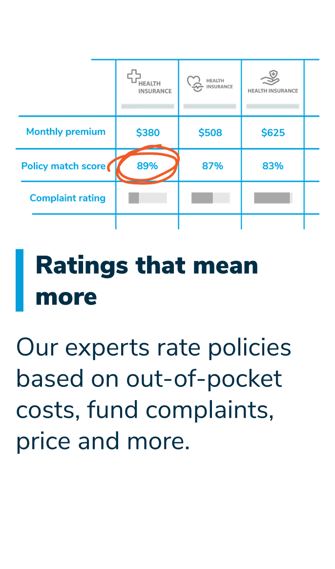 Ratings that mean more. Our experts rate policies based on out-of-pocket costs, fund complaints, price and more.