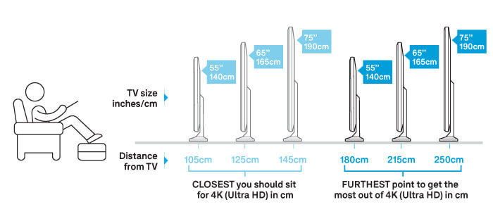 What-size-TV-should-I-buy-4K-distance